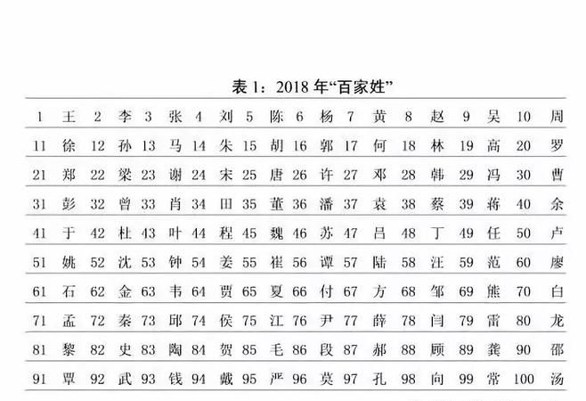 新生儿爆款姓名,新生儿爆款名字202免费图5