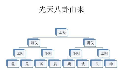 先天八卦数,先天八卦数字图2