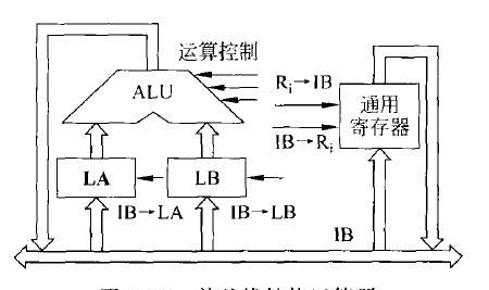 运算器包括哪几部分,运算器主要由什么什么什么等组成图2