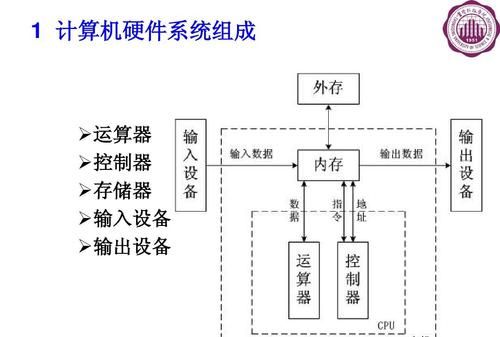 运算器包括哪几部分,运算器主要由什么什么什么等组成图4