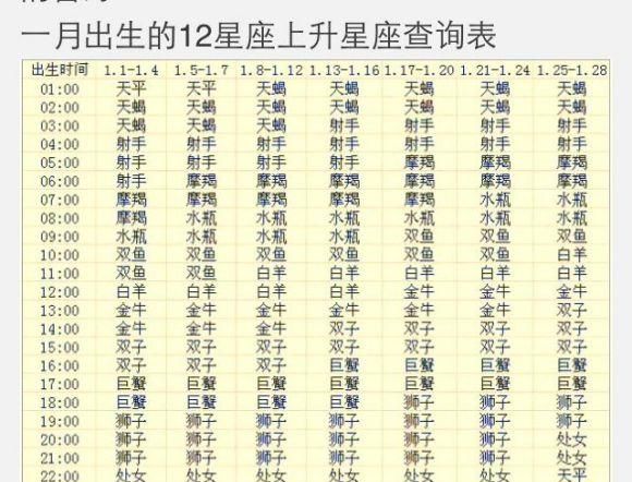 202农历9月6日是什么星座,农历九月十六号是什么星座图4