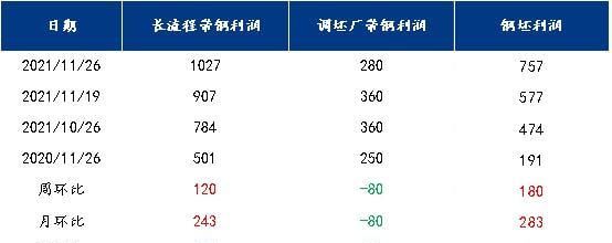 钢材贸易公司利润大概有多少,钢材贸易公司利润大概有多少钱图3