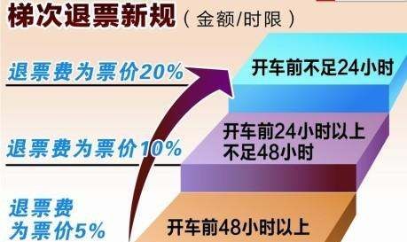 火车票过期了但没用过还能退票,火车票过期了能退图4