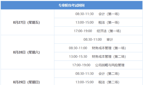 注册会计师珠海哪里考,注册会计师综合阶段考点设置图2