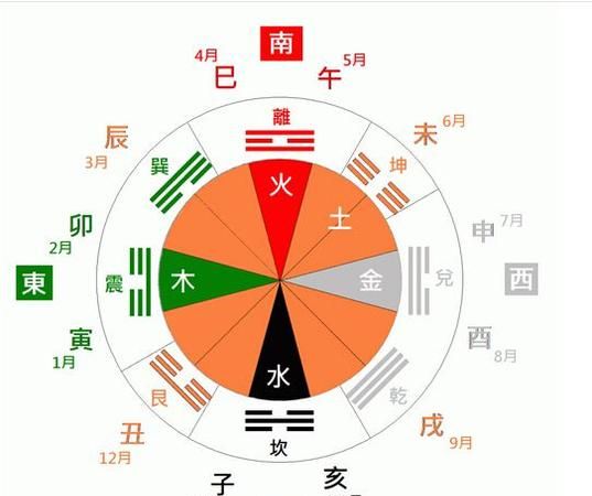 八字算命五行喜忌,虎宝宝生辰八字起名免费取名图2