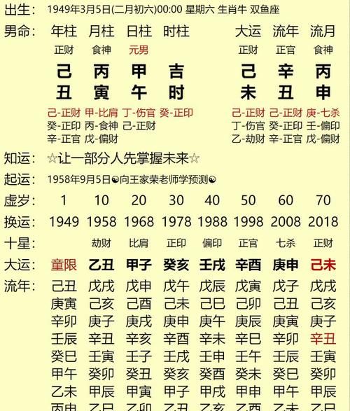 八字算命五行喜忌,虎宝宝生辰八字起名免费取名图4