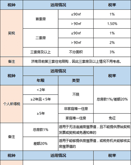 二手房房产过户缴税税率是多少,二手房过户税率是多少图1