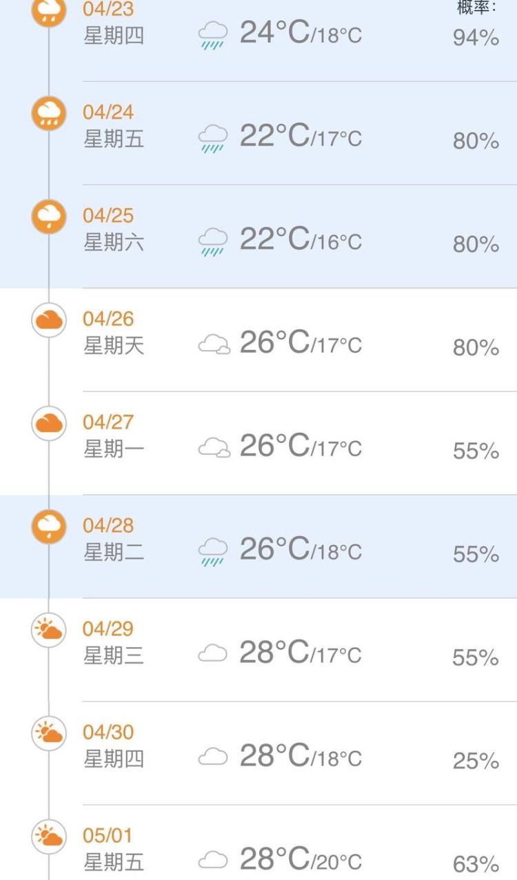 安阳天气预报未来5天,安阳天气预报图2