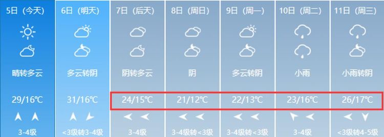 安阳天气预报未来5天,安阳天气预报图3