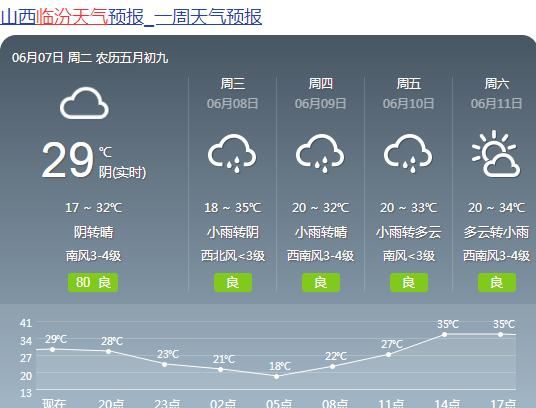 安阳天气预报未来5天,安阳天气预报图4