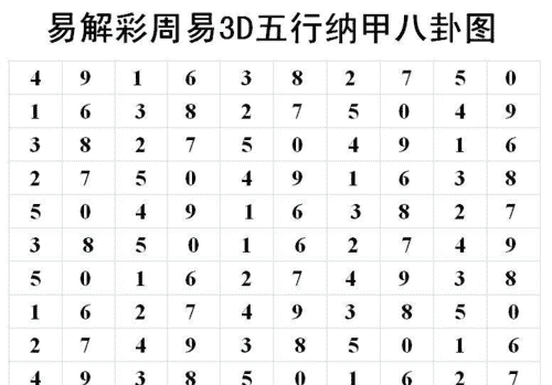 3d五行八卦图,金木水火土五行八卦图方位图4