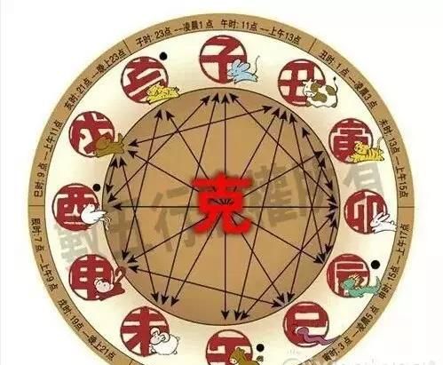 6合指的是什么意思,婚姻合是什么意思 抽签图4