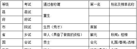 九品中正制是如何选拔人才的,从九品中正制到科举制变化图3