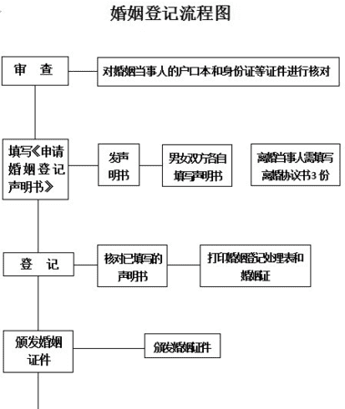 一般的离婚程序多少时间,离婚走法律程序需要多少费用图2