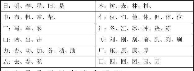 意的部首和结构,意字是什么结构的字体图1