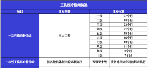 六级伤残待遇是怎么样的,六级工伤伤残津贴发到什么时候图1