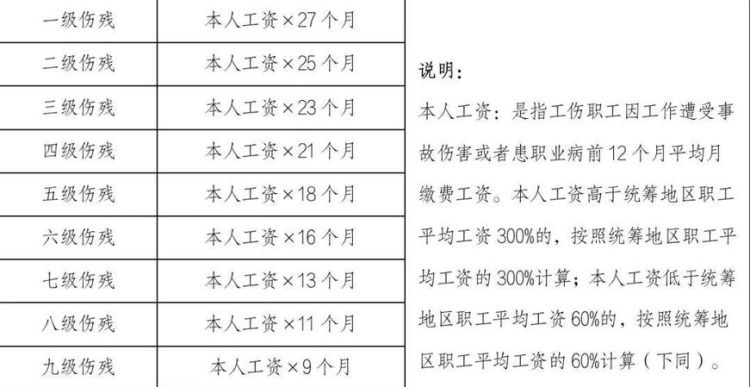 六级伤残待遇是怎么样的,六级工伤伤残津贴发到什么时候图2