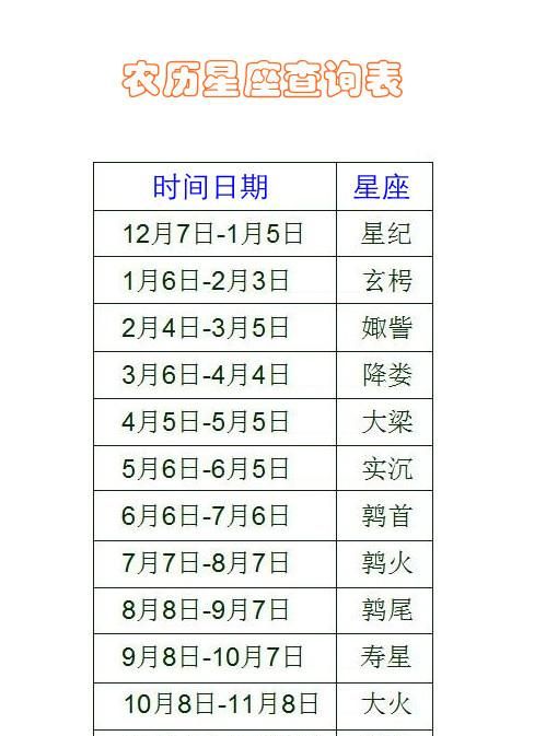 200农历5月22日是什么星座,农历5月22日什么星座的阳历什么星座