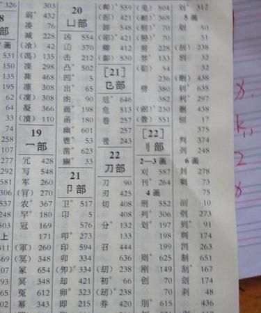 刀字旁的字有哪些,刀字旁的字有哪些图8