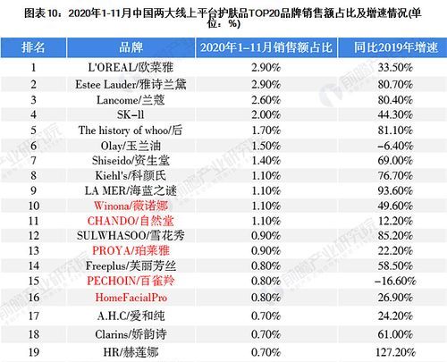 中国著名化妆品品牌,中国十大护肤品前十名有哪些图2