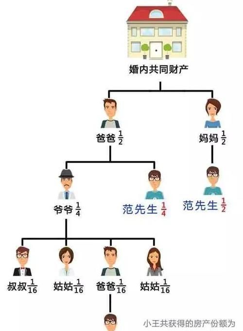 房产继承顺序怎么划分,房屋遗产继承怎样过户图3