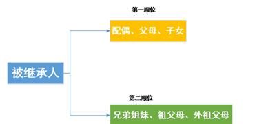 房产继承顺序怎么划分,房屋遗产继承怎样过户图4