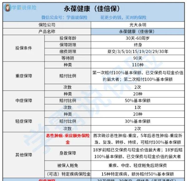 光大永明重疾险都有哪几种,光大永明钻多多年金险怎么样图2