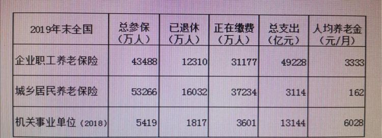 2月号退休何时拿退休金,2月份退休怎样计算图2