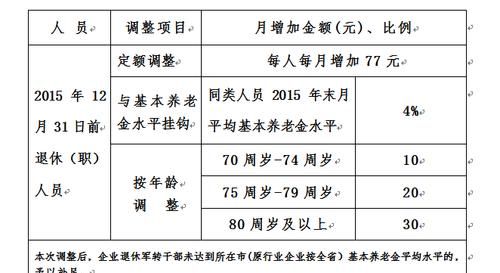 2月号退休何时拿退休金,2月份退休怎样计算图4