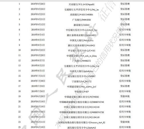 美团借款上征信,美团借款上征信记录图3