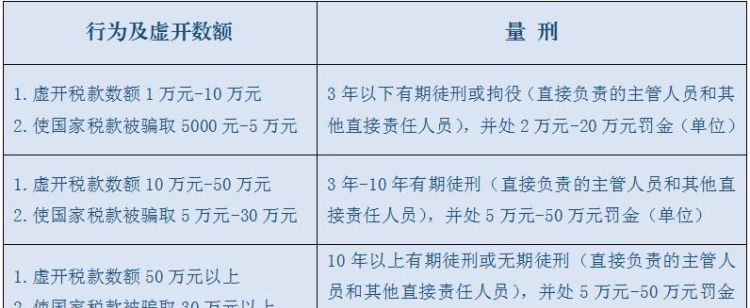 虚开增值税专用票辩护词如何书写,虚开增值税专用发票罪的无罪辩护要点有哪些图1