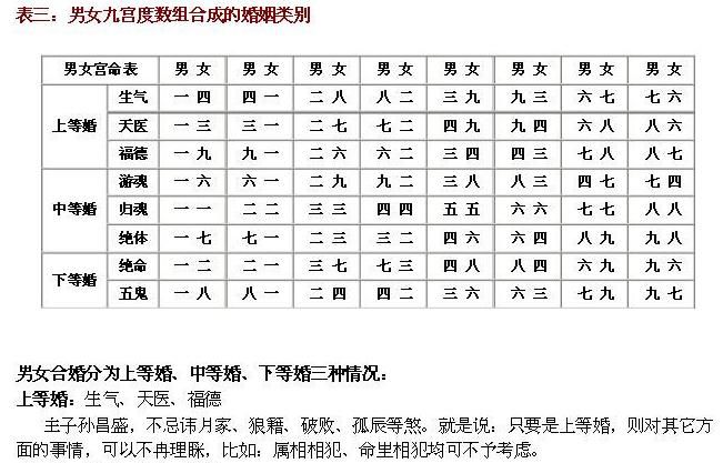 八字和婚姻配对,生辰八字婚姻匹配方法图3