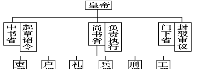 察举制以什么为标准,什么是察举制图2