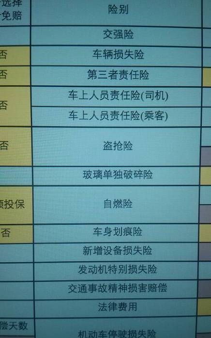 车损险是按裸车价买的吗？,过年刚买了台新车下新车车损险一般要多少钱图2