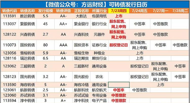 紫银申购是个什么公司,紫金银行配债什么时候上市图3