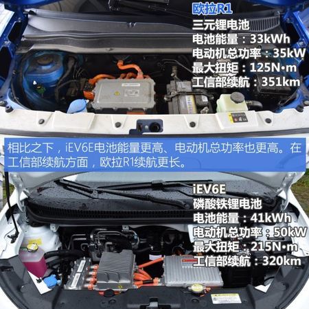 欧拉R电动机功率多少,跑欧拉对司机的要图22