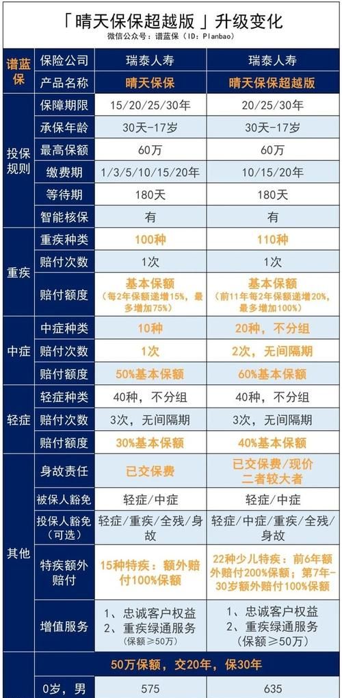 投保人重疾豁免和定寿豁免的区别,豁免定期寿险是什么意思图3