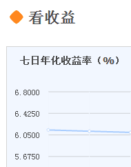 什么是七日年化收益率,七日年化收益率是指什么意思