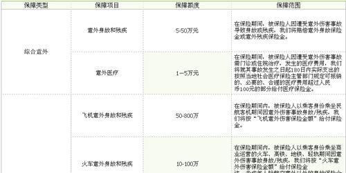 亚太超人意外险意外门诊保,意外伤害保险门诊报销图3