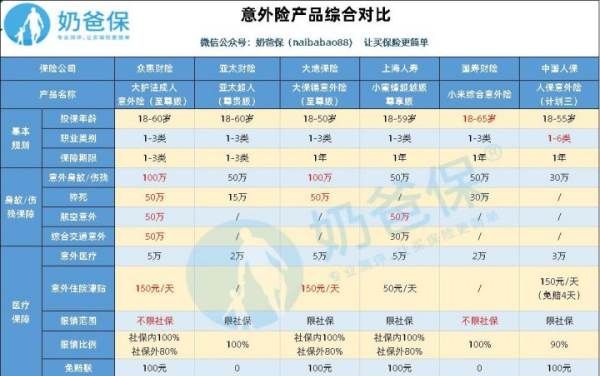 亚太超人意外险意外门诊保,意外伤害保险门诊报销图4