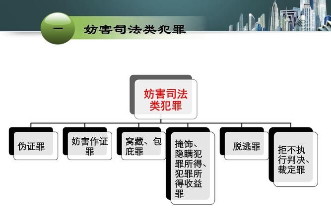 妨害社会管理秩序罪包括哪些罪名,我国刑法中妨害社会管理秩序罪有哪些行为图4