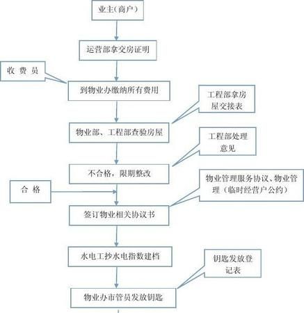 退房流程是什么,酒店退房流程图2