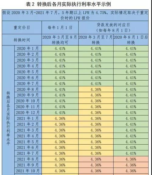 银行定价基准转换是什么意思,lpr定价基准转换是什么意思可以不转图5