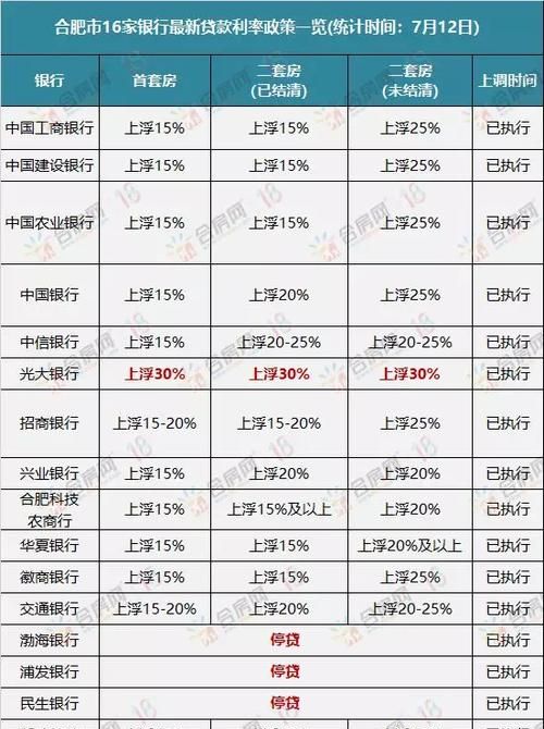 合肥光大银行贷款利率是多少,合肥首套房贷款利率是多少2022图1