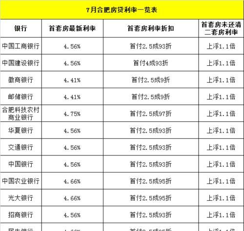 合肥光大银行贷款利率是多少,合肥首套房贷款利率是多少2022图2