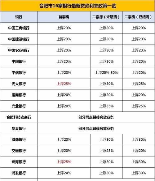 合肥光大银行贷款利率是多少,合肥首套房贷款利率是多少2022图3