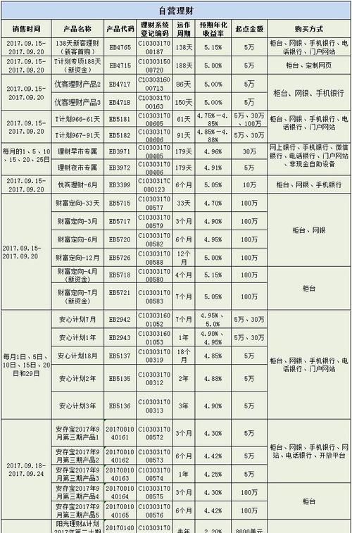 合肥光大银行贷款利率是多少,合肥首套房贷款利率是多少2022图4