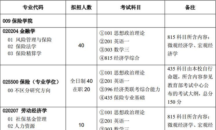 考研究生考哪些科目,研究生考哪几门课程云南省图6