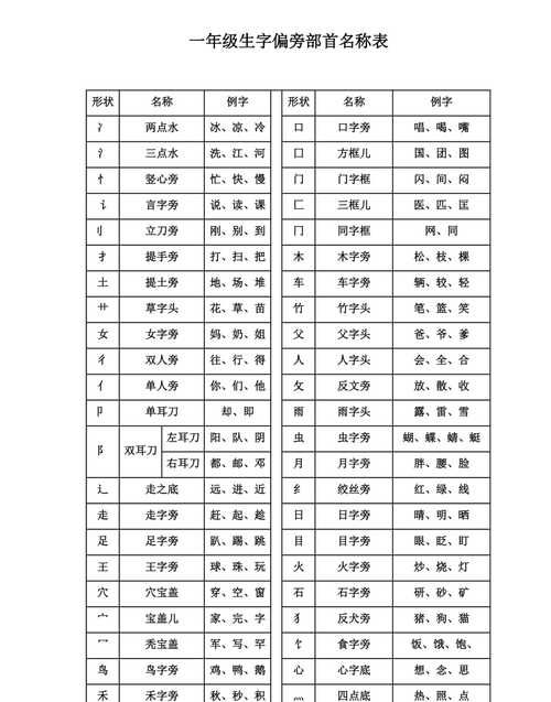 导的部首是什么偏旁,导的部首是什么偏旁结构图4