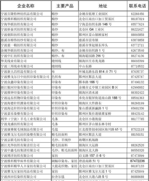 新注册企业名录,如何查询新成立公司的电话图12